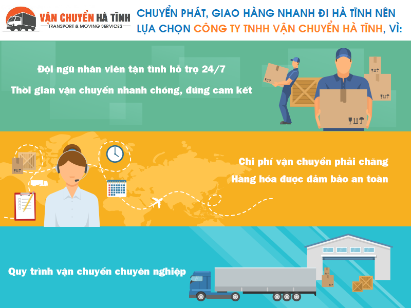 Chuyển phát nhanh hàng hóa an toàn, chuyên nghiệp, bạn nên lựa chọn CTY VẬN CHUYỂN HÀ TĨNH